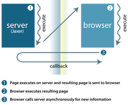 jaxer page flow